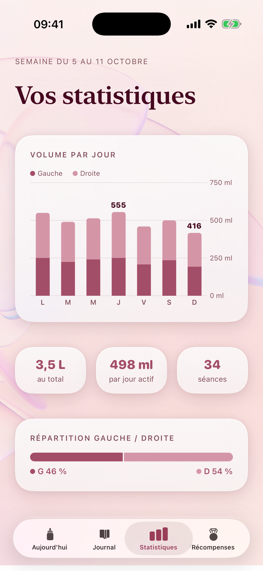 Capture de l’écran Vos statistiques de Pumpello