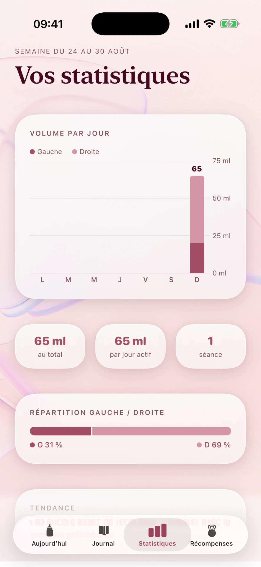 Capture de l’écran Vos statistiques de Pumpello